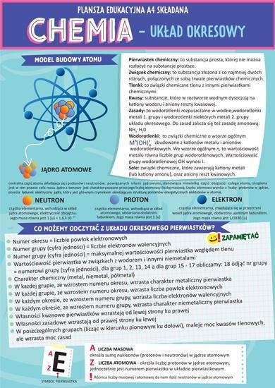 Karta edu składana chemia - układ okresowy A4