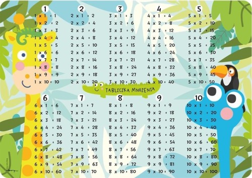 Podkładka na biurko - Tabliczka mnożenia, Henry