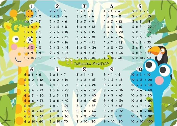 Podkładka na biurko - Tabliczka mnożenia, Henry