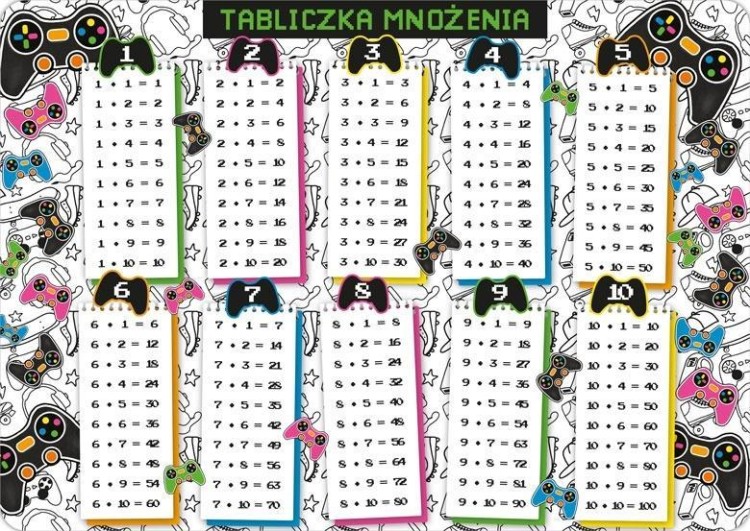 Podkładka na biurko - Tabliczka mnożenia pad