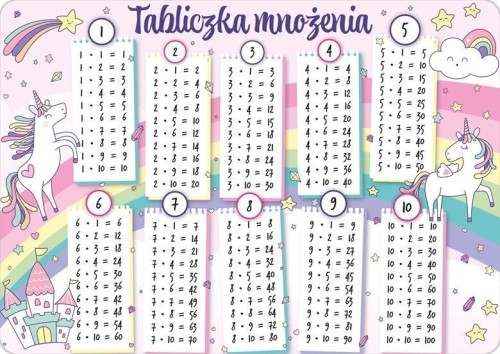 Podkładka na biurko - Tabliczka mnożenia tęcza