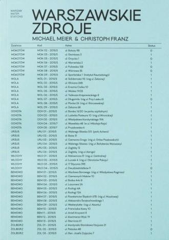 Warszawskie Zdroje, Meier Michael, Christoph Franz