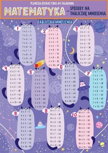 Karta edu składana matematyka - tabliczka mnożenia
