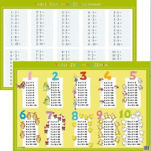 Podkładka edukacyjna - tabliczka mnożenia, Artglob