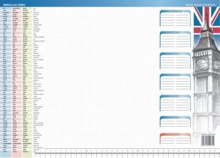 Biuwar - Irregular verbs, Visual System
