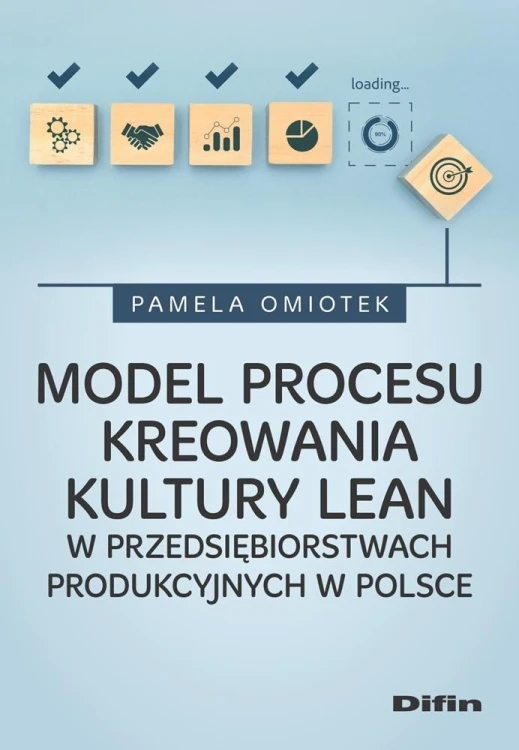 Model procesu kreowania kultury Lean w...