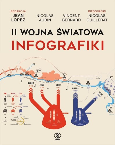 II wojna światowa. Infografiki, praca zbiorowa