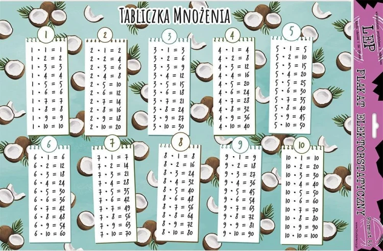 Plakat elektrostaty. Tabliczka mnożenia kokos edu