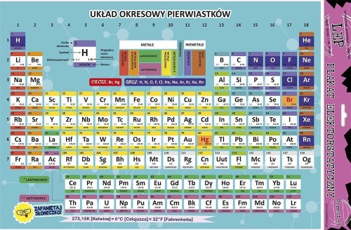 Plakat elektrostatyczny układ okresowy edu