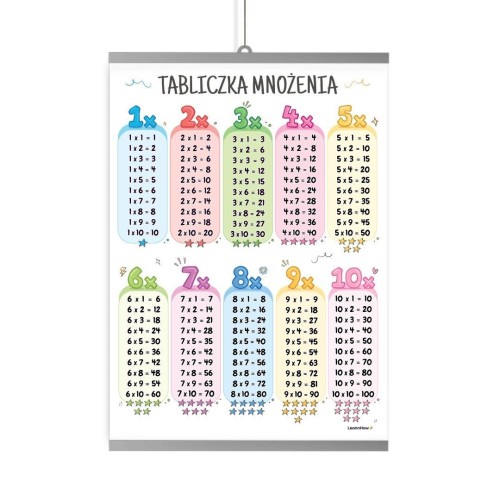 Plakat edukacyjny - tabliczka mnożenia