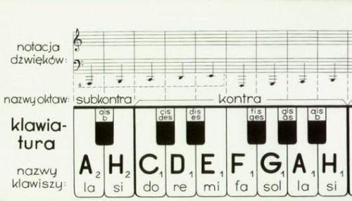 Klawiatura PWM, praca zbiorowa