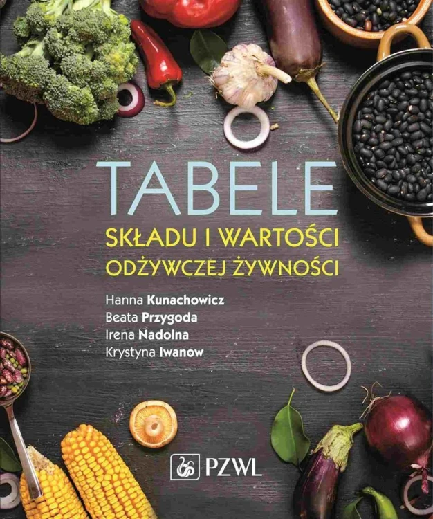 Tabele składu i wartości odżywczej żywności. Food