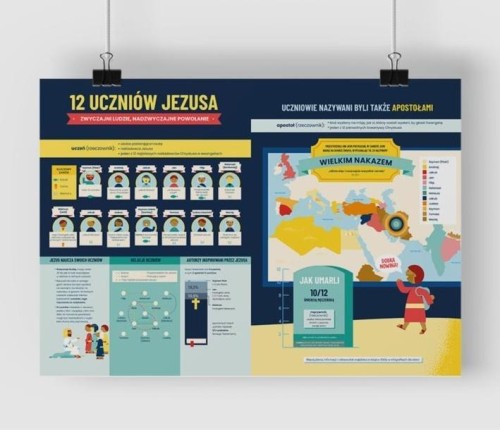 Plakat A2 - Uczniowie Jezusa, Szaron